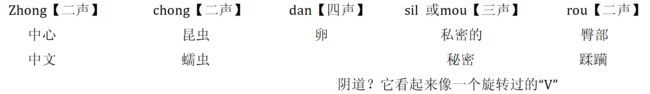 Chinese translations of the above characters.