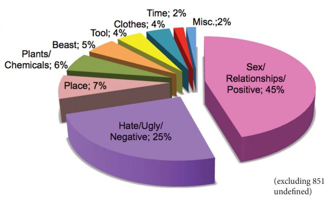 Female-character-pie-chart-crop Female-character-pie-chart-crop
