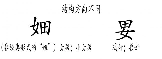 <b>图19:</b>右边的“田”字亚结构表明该字是一个目标,如同其在汉字“㑤”(妓女)中的功能一样。这个“田”字是否可能是代表“十字标记了繁殖的核心点”?同时,含义是“狩猎”的“畋”字中也有“田”。