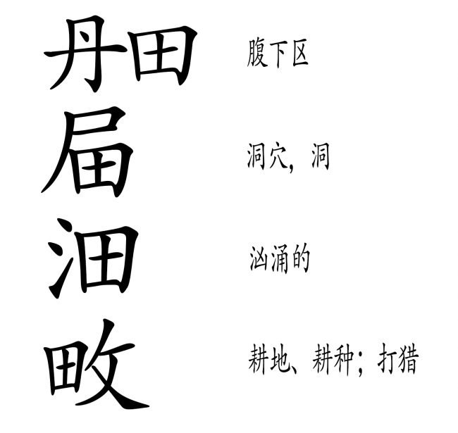 <strong>图21:</strong>包含“田”的四个例子都表明了“田”的隐喻含义,并且有着宽泛的解读范围。第一个例子“丹田”与“阴道”的意象一致,“洞穴,洞”也不例外。“汹涌”可以用来描述征服的场景(“水”经常被作为“精液”的隐喻),最后一个例子“耕地、耕种;打猎”则与捕食性行为相一致。
