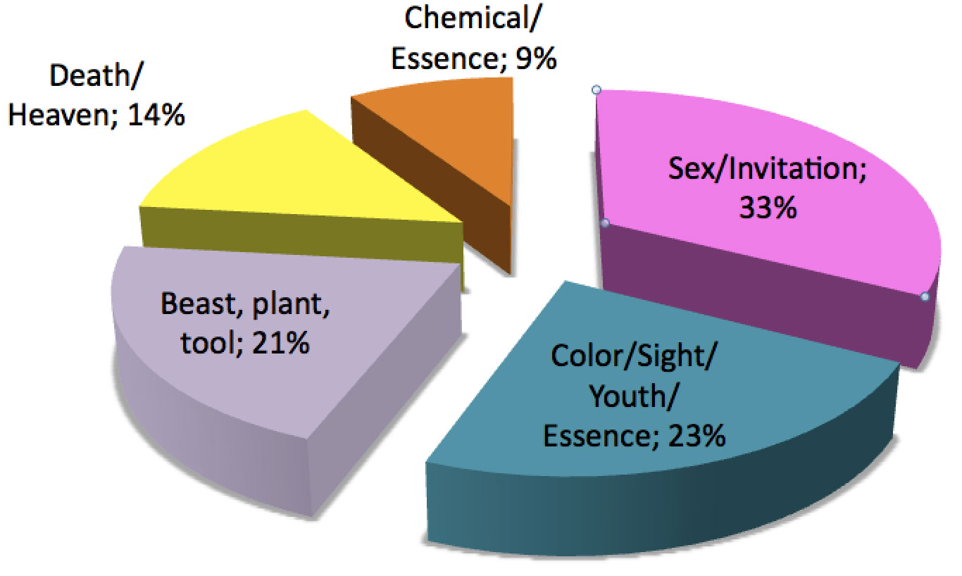 Qing-青-pie-chart-with-percentages-of-meaning Qing-青-pie-chart-with-percentages-of-meaning