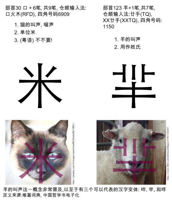 喵 是 猫 的另外一个名字 Origin Of Alphabet