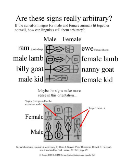 sumeriansymbolsanimals3originofalphabet Origin of